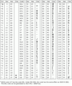 ASCII 1.0 – FREE STREAMING